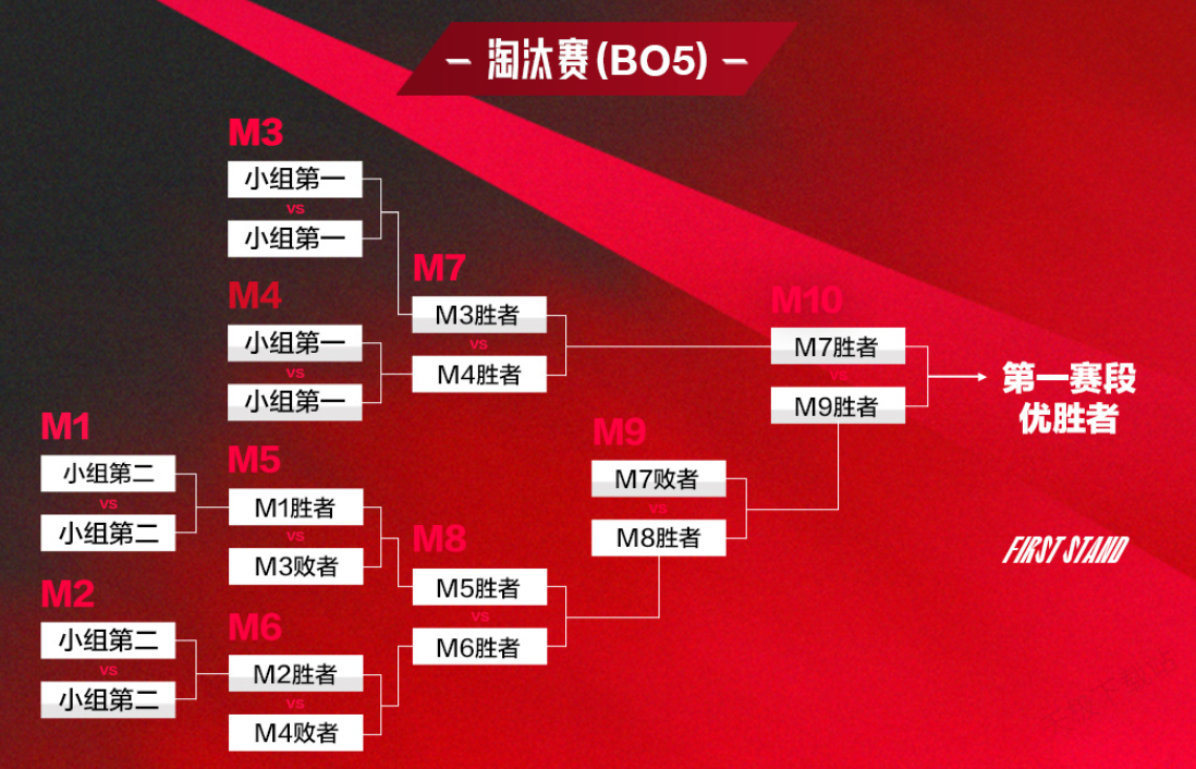 无畏契约ANTGAMER全国挑战赛：事诚电竞[RCG]战队荣耀夺冠