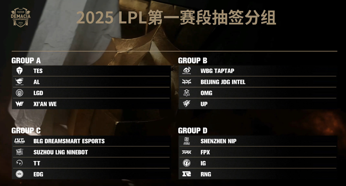 GEN S15决赛下路压制力制胜，关键团战锁定赛点-米兰电竞